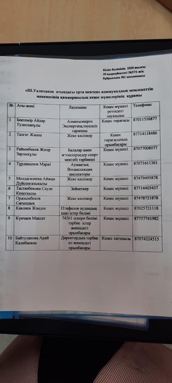 "Ш. Уалиханов атындағы орта мектеп" КММ қамқоршылық кеңес мүшелерінің құрамы