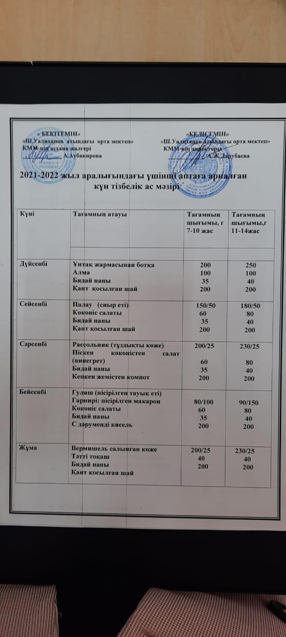 2021-2022 жыл аралығындағы үшінші аптаға арналған күн тізбелік ас мәзірі