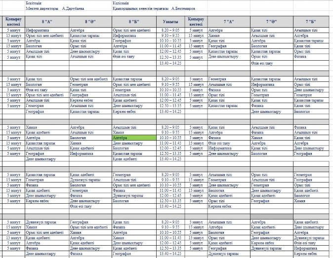 "Ш.Уалиханов атындағы орта мектеп" КММ      5-11 сынып оқушыларының    бірінші жарты жылдыққа арналған негізгі сабақ  кестесі